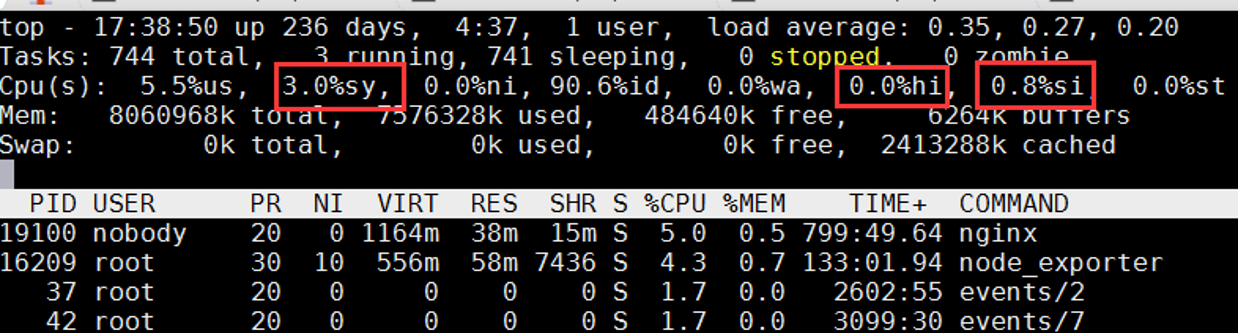 top命令CPU开销示例