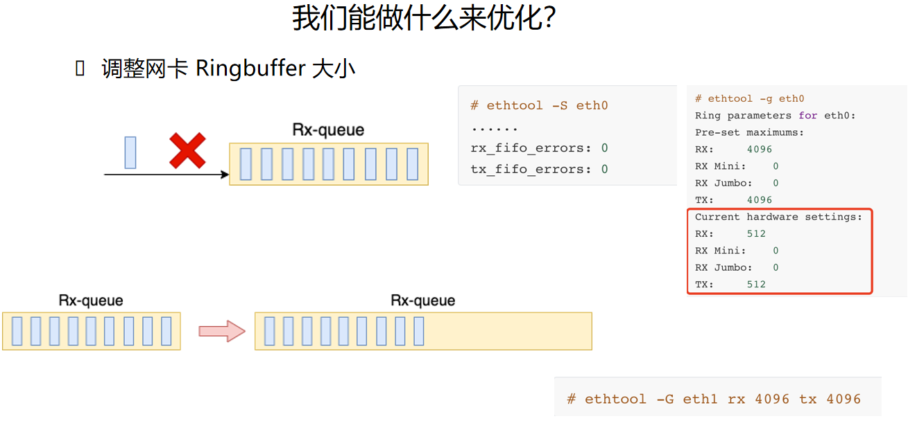 Ring Buffer优化